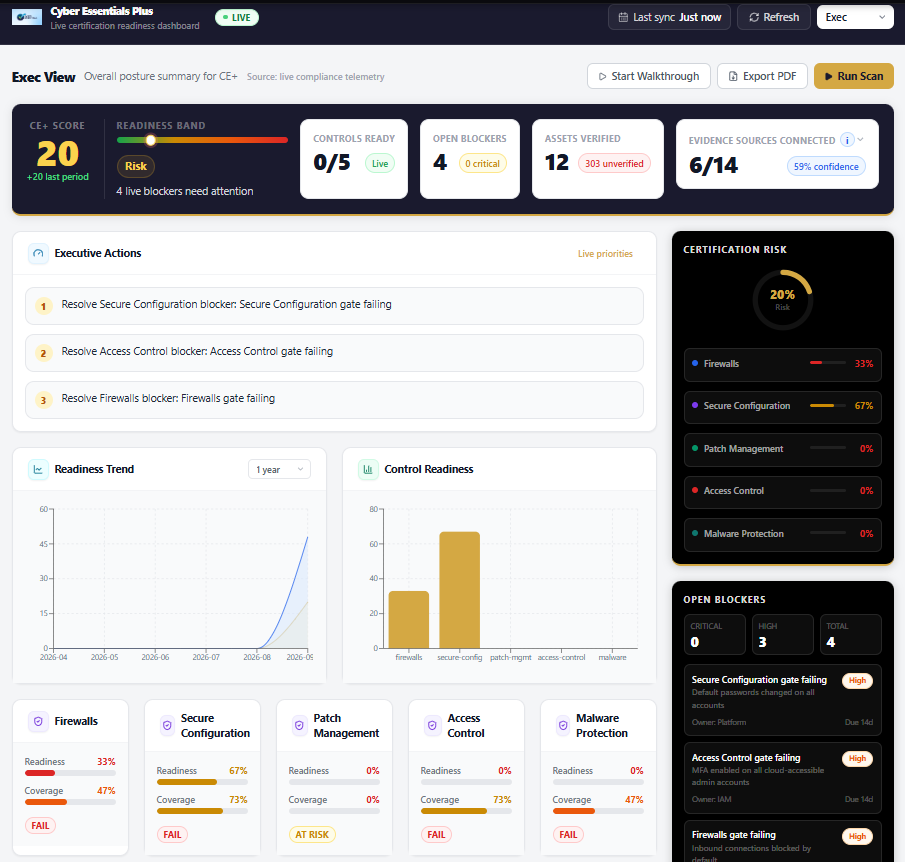 Cyber Essentials Plus readiness dashboard